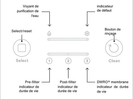AP2100 vue 7